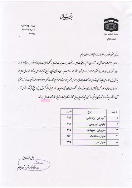 کسب رتبه عالی ارزیابی ستاد اقامه نماز اداره کل ارتباطات وفناوری طالاعات استان ایلام
